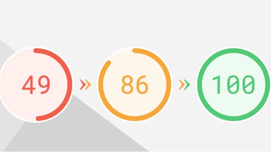 Three progress circles showing scores of 49, 86 and 100 with arrows between them, illustrating review rating growth over time