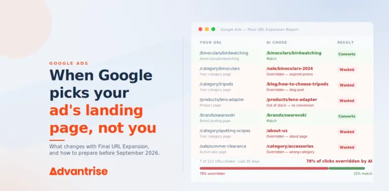 Branded Google Ads Final URL Expansion report showing AI overriding advertiser-chosen URLs with expired promos, blog posts, and out-of-stock pages resulting in 78% of clicks wasted, introducing the article's warning about losing landing page control in AI Max campaigns